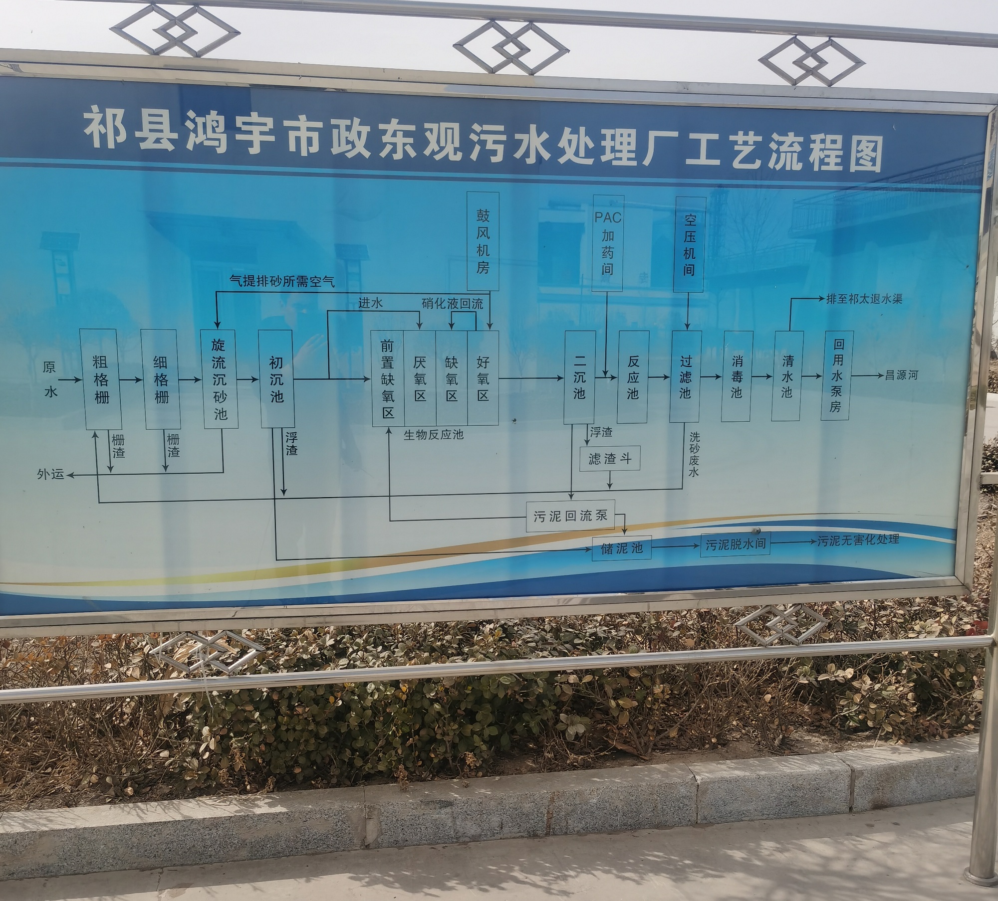 祁县鸿宇市政东观污水处理厂新建日处理1.5万吨每天